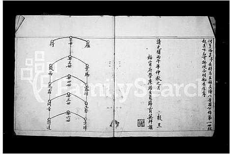 [王]太原王氏支谱_梧桐坪王氏支谱 (福建) 太原王氏支谱_一.pdf