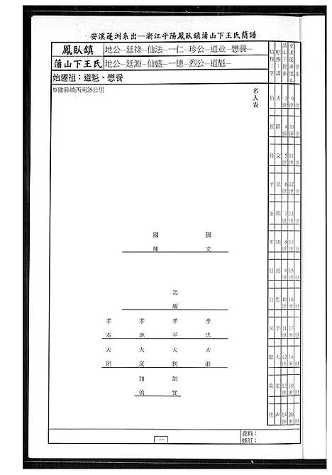 [王]安溪蓬洲祖地移居平阳王氏 (福建) 安溪蓬洲祖地移居平阳王氏.pdf