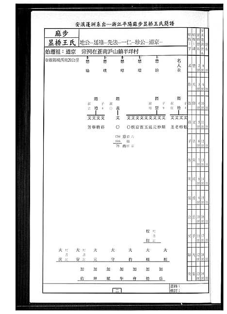 [王]安溪蓬洲祖地移居平阳王氏 (福建) 安溪蓬洲祖地移居平阳王氏.pdf