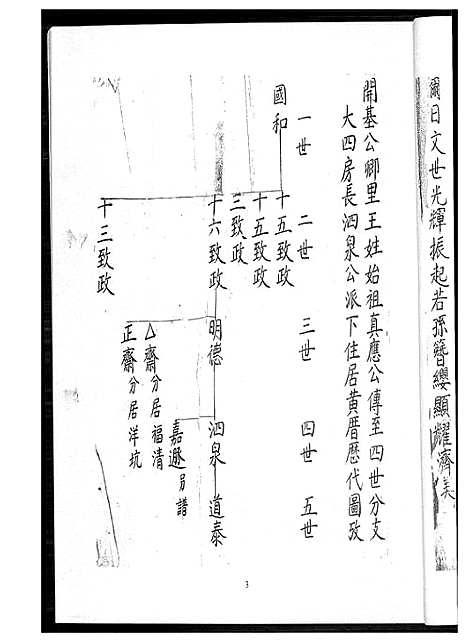 [王]晋江车厝王氏族谱古谱印本 (福建) 晋江车厝王氏家谱.pdf