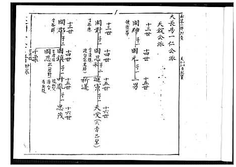 [王]清溪蓬洲王氏宗谱 (福建) 清溪蓬洲王氏家谱_二.pdf