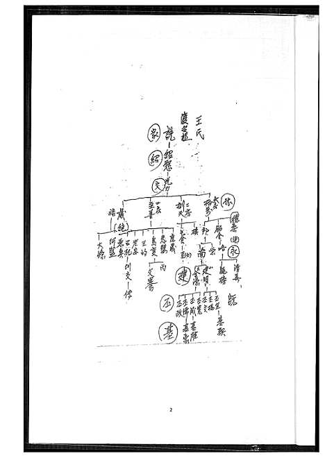 [王]王家历代族谱辈序 (福建) 王家历代家谱_一.pdf