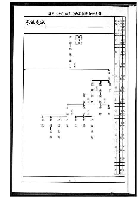 [王]王家历代族谱辈序 (福建) 王家历代家谱_一.pdf