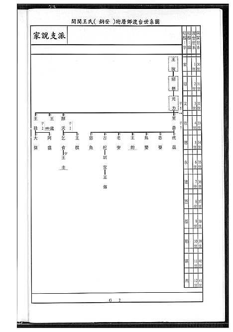 [王]王家历代族谱辈序 (福建) 王家历代家谱_一.pdf