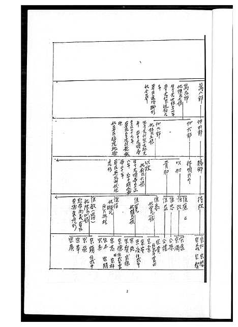 [王]王氏_协吉公裔孙族谱 (福建) 王氏协吉公裔孙家谱_一.pdf