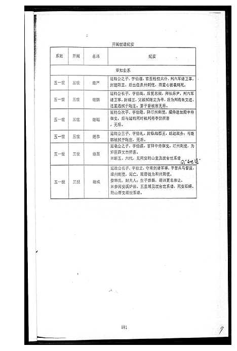 [王]王氏_审知公后裔五管支系研究 (福建) 王氏审知公后裔五管支系研究_一.pdf