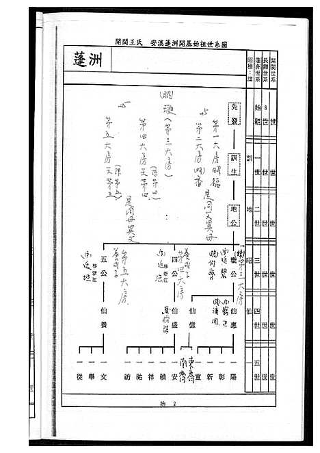 [王]王氏_蓬洲渡台记实 (福建) 王氏蓬洲渡台记实_一.pdf