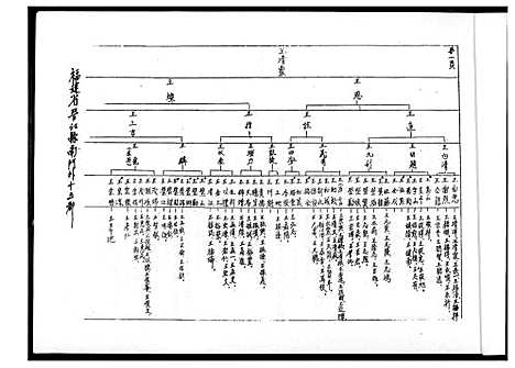 [王]王氏世系图 (福建) 王氏世系图_一.pdf