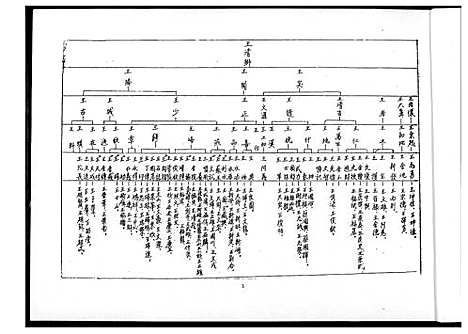 [王]王氏世系图 (福建) 王氏世系图_一.pdf