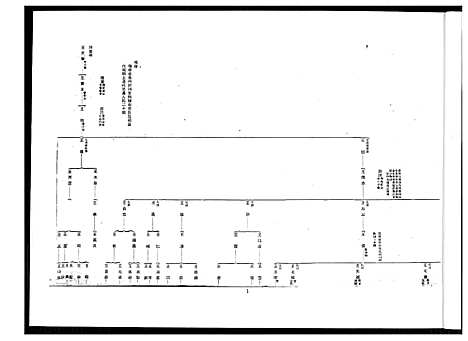 [王]王氏世系图_高雄王文医家族 (福建) 王氏世系图_一.pdf