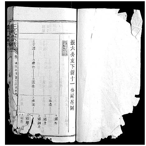 [王]王氏宗谱_23卷首1卷 (福建) 王氏家谱_二.pdf