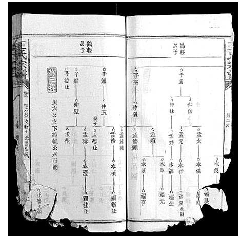 [王]王氏宗谱_23卷首1卷 (福建) 王氏家谱_二.pdf