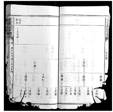 [王]王氏宗谱_23卷首1卷 (福建) 王氏家谱_二.pdf