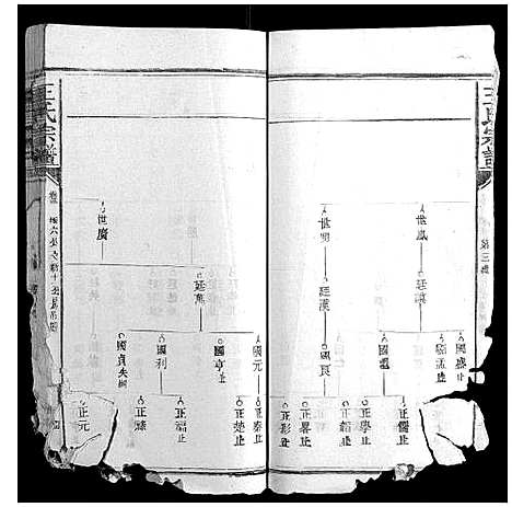 [王]王氏宗谱_23卷首1卷 (福建) 王氏家谱_二.pdf