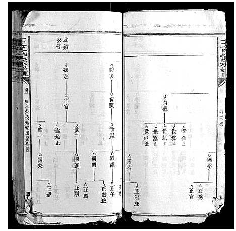 [王]王氏宗谱_23卷首1卷 (福建) 王氏家谱_三.pdf