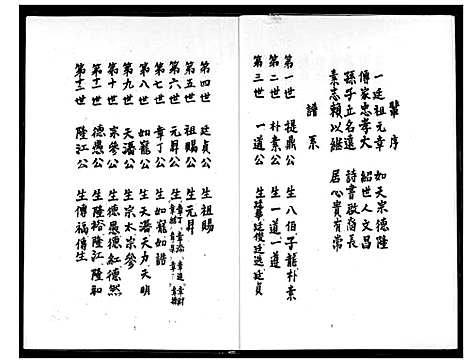 [王]王氏家谱 (福建) 王氏家谱_一.pdf