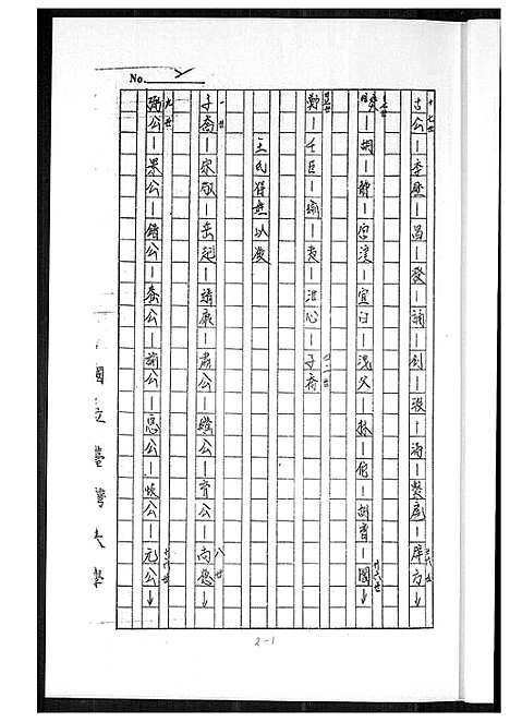 [王]王氏族谱 (福建) 王氏家谱_一.pdf