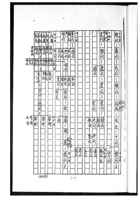 [王]王氏族谱 (福建) 王氏家谱_一.pdf