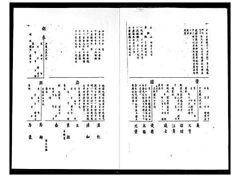 [王]王氏族谱 (福建) 王氏家谱_一.pdf