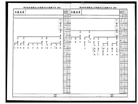 [王]王氏族谱 (福建) 王氏家谱_一.pdf