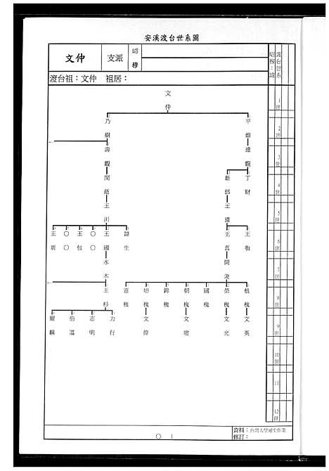 [王]王氏族谱 (福建) 王氏家谱_一.pdf