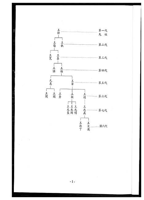 [王]王氏族谱_高雄市梓官区王梓族谱 (福建) 王氏家谱.pdf