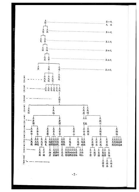 [王]王氏族谱_高雄市梓官区王梓族谱 (福建) 王氏家谱.pdf