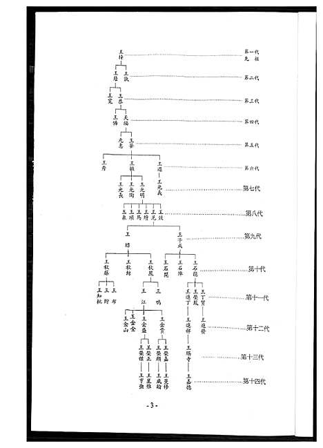 [王]王氏族谱_高雄市梓官区王梓族谱 (福建) 王氏家谱.pdf