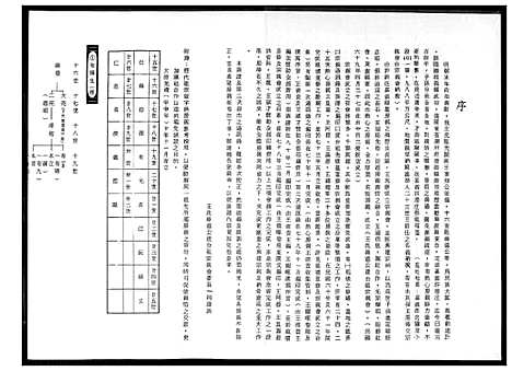 [王]王氏族谱 (福建) 王氏家谱_一.pdf