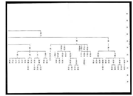 [王]王氏族谱 (福建) 王氏家谱_一.pdf