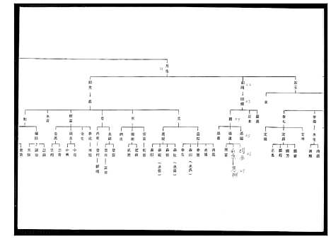 [王]王氏族谱 (福建) 王氏家谱_一.pdf