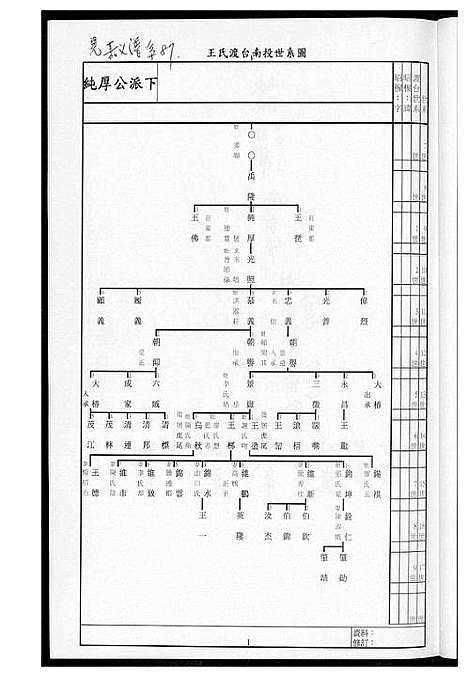 [王]王氏族谱及世系表 (福建) 王氏家谱_一.pdf