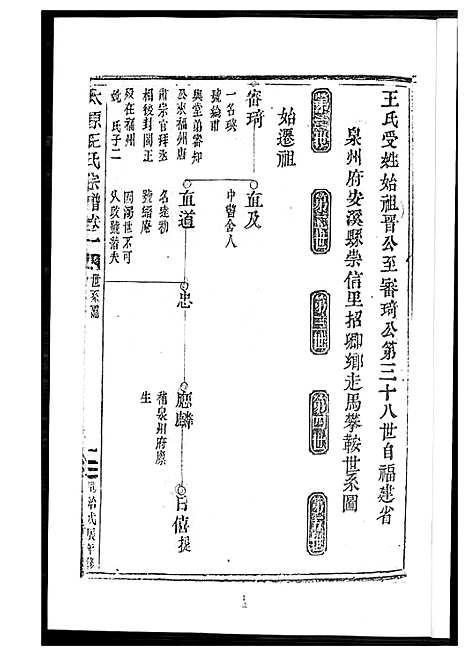 [王]王氏族谱安溪崇信里 (福建) 王氏家谱_一.pdf