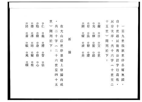 [王]王氏族谱开闽晋江审邽公杂纪 (福建) 王氏家谱_一.pdf