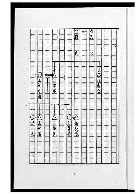 [王]王氏母系家谱 (福建) 王氏母系家谱_一.pdf