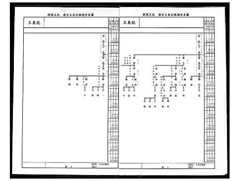 [王]王美记族谱 (福建) 王美记家谱.pdf