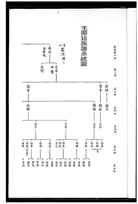 [王]王鼎廷家谱 (福建) 王鼎廷家谱.pdf