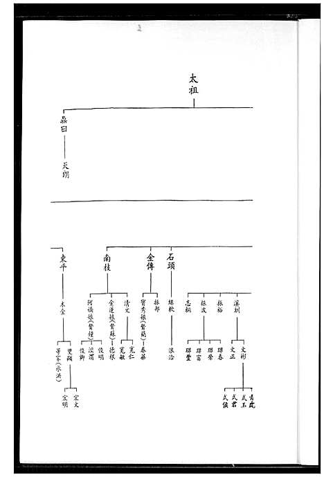 [王]王鼎廷家谱 (福建) 王鼎廷家谱.pdf