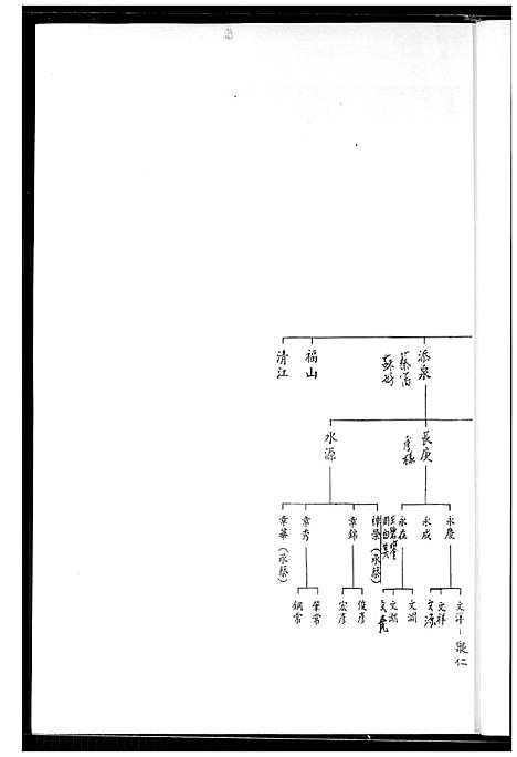 [王]王鼎廷家谱 (福建) 王鼎廷家谱.pdf