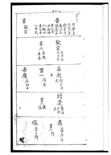 [王]蟹谷沙堤王氏族谱_3卷 (福建) 蟹谷沙堤王氏家谱_三.pdf