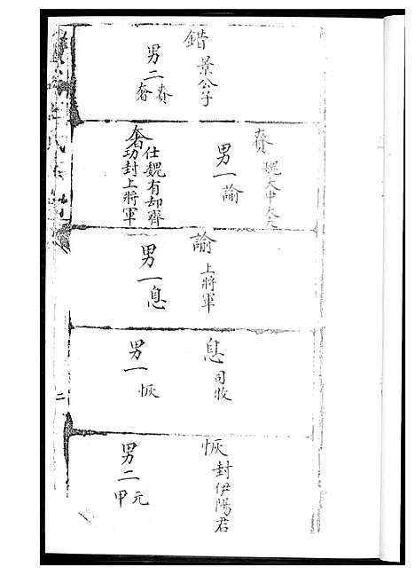 [王]蟹谷沙堤王氏族谱_3卷 (福建) 蟹谷沙堤王氏家谱_三.pdf