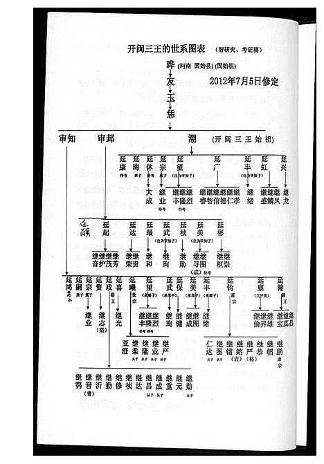 [王]开闽王氏系子孙嗣考研究资料集 (福建) 开闽王氏系子孙嗣考研究资料集_一.pdf