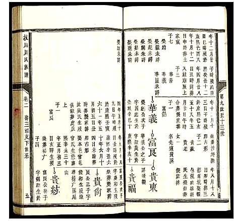 [未知]杭川周氏族谱 (福建) 杭川周氏家谱_二.pdf