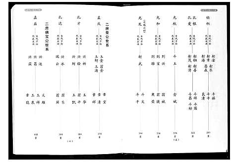 [翁]福建琴江坑边翁氏族谱_3册 (福建) 福建琴江坑边翁氏家谱_二.pdf