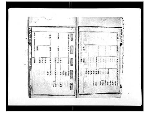 [翁]翁氏宗谱_10卷首末各1卷 (福建) 翁氏家谱_二.pdf