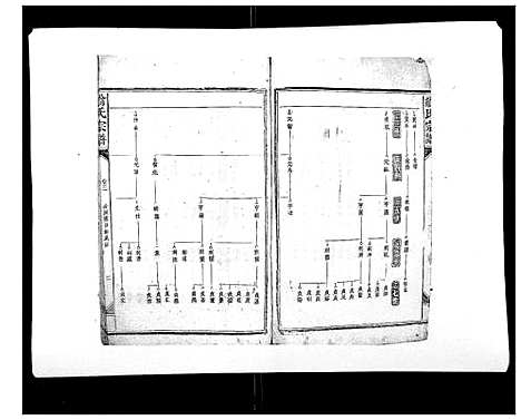 [翁]翁氏宗谱_10卷首末各1卷 (福建) 翁氏家谱_三.pdf