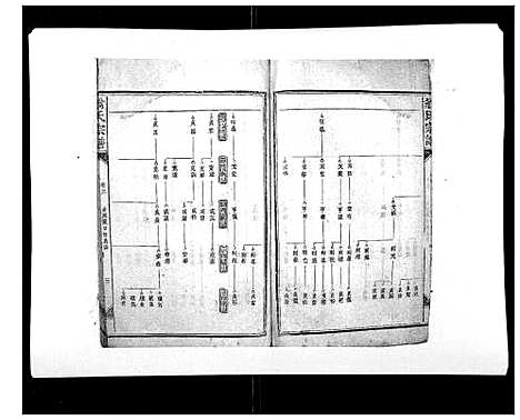 [翁]翁氏宗谱_10卷首末各1卷 (福建) 翁氏家谱_三.pdf