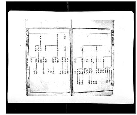 [翁]翁氏宗谱_10卷首末各1卷 (福建) 翁氏家谱_三.pdf