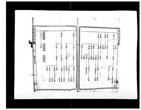 [翁]翁氏宗谱_10卷首末各1卷 (福建) 翁氏家谱_五.pdf