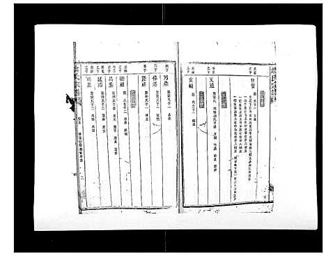 [翁]翁氏宗谱_10卷首末各1卷 (福建) 翁氏家谱_五.pdf